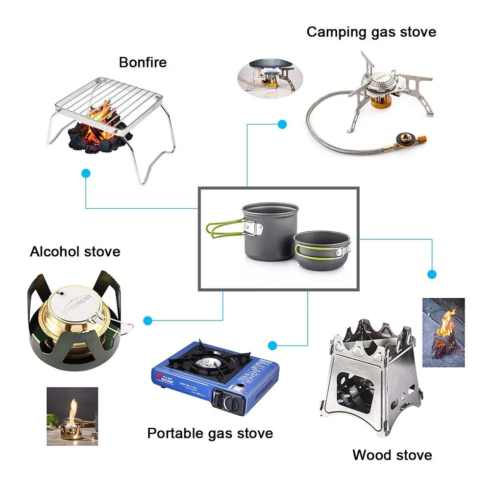 Camping Cookware Mess Kit Ultr - Camping Cooking Gear のレビューと価格